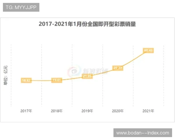 亚盘看波胆技巧避坑指南彩票数字高频玩法防骗